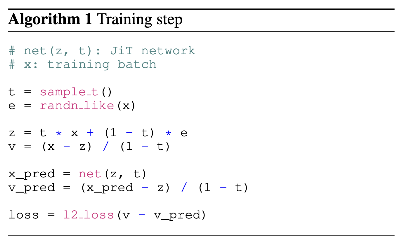 Back to Basics Algorithm 1