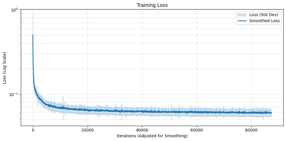 training loss